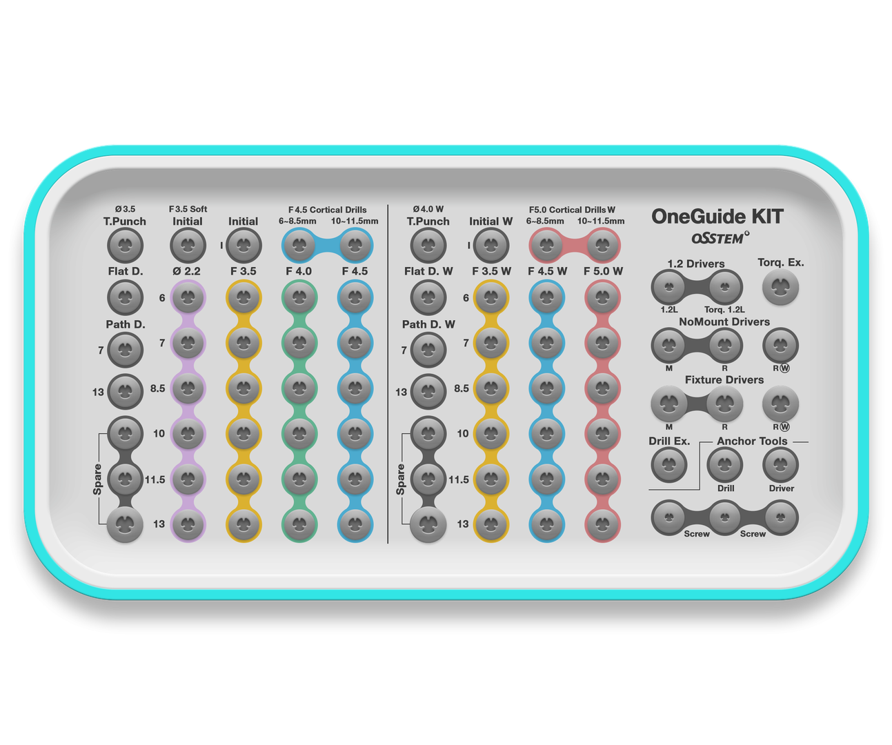 Kit OneGuide Cod.: OOGK